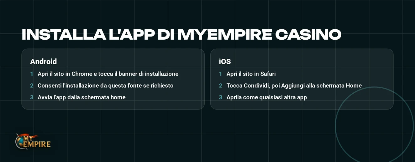 Aggiungi app mobile ora.